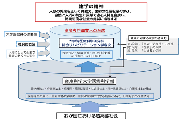 図