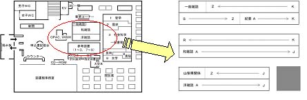 雑誌架1Ｆ