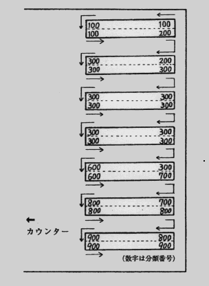 書架の並び