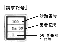 請求記号