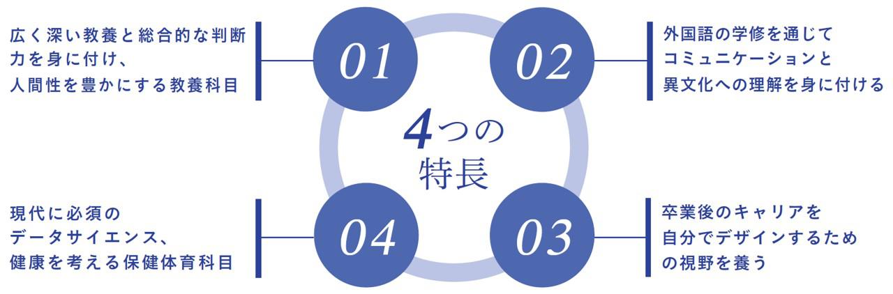 4つの特長