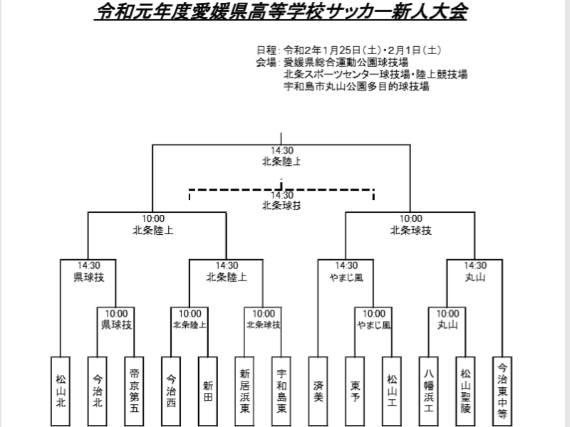 サッカー組み合わせ.png