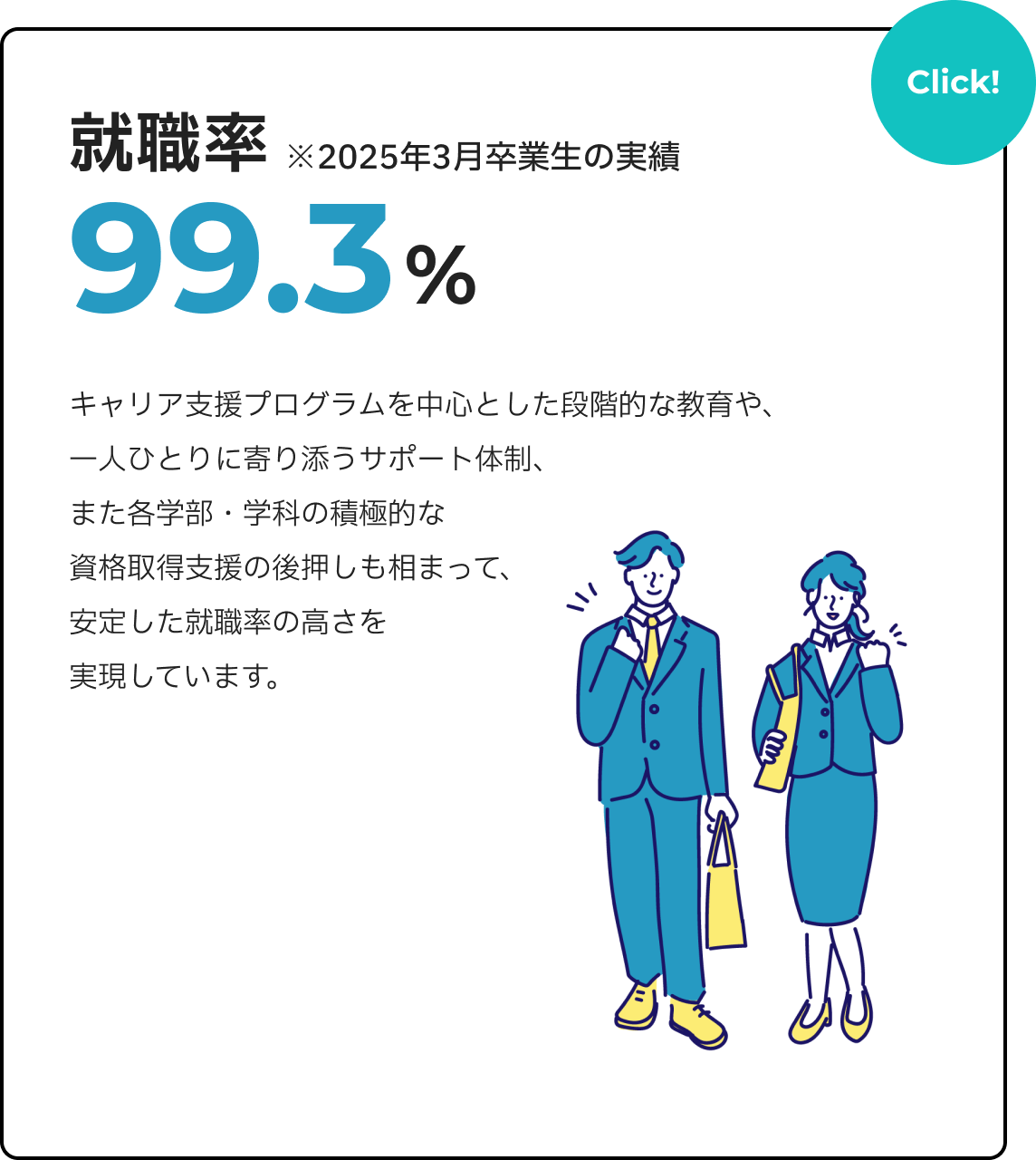 就職率99.3％