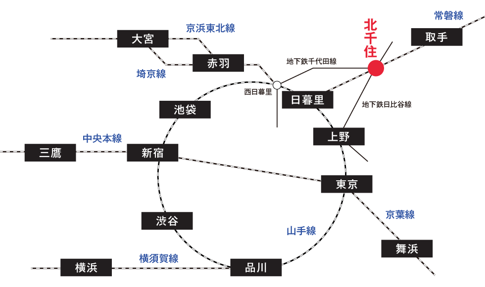 主要駅から北千住駅までのアクセス