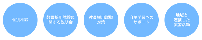 教職センターの多彩なプログラム