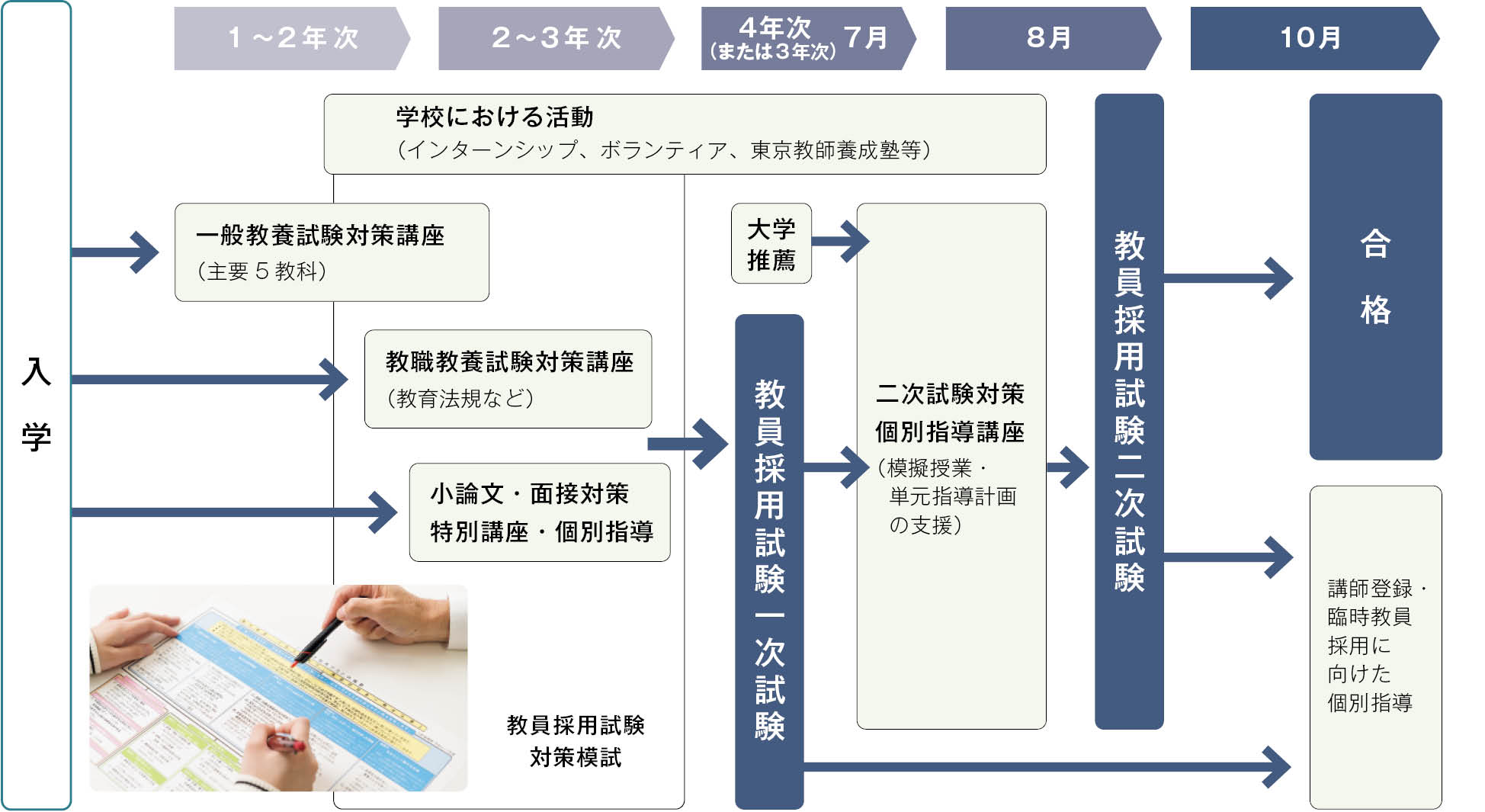 教員になる夢を応援します
