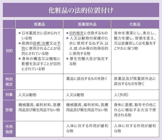 化粧品の法的位置付け