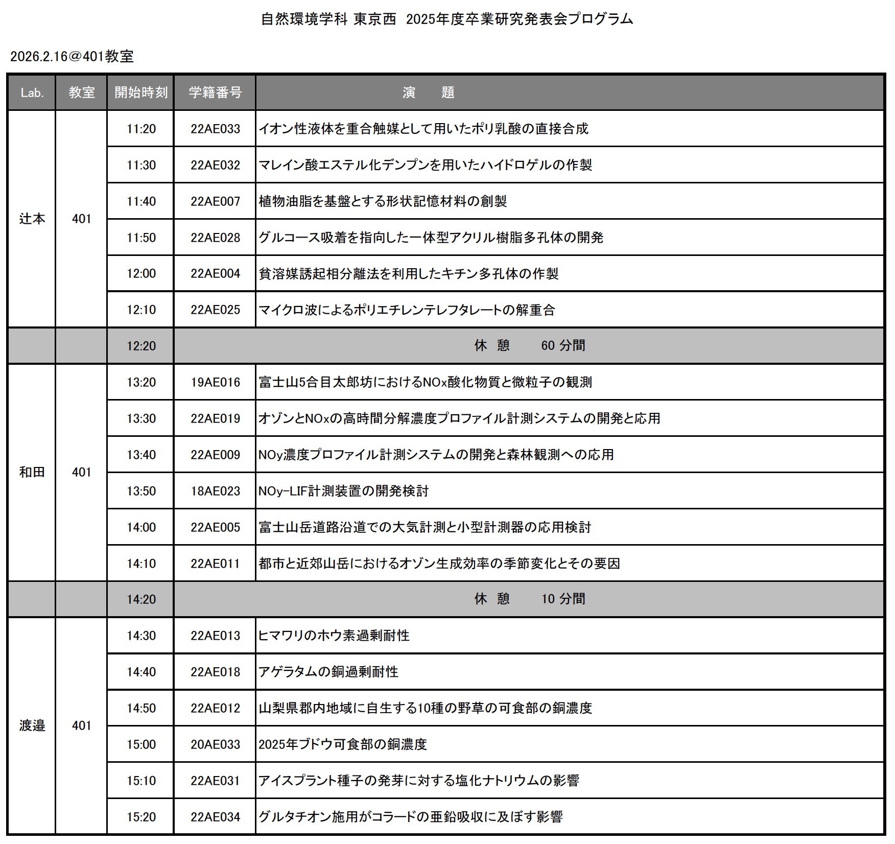 卒業研究発表会プログラム:東京西1日目