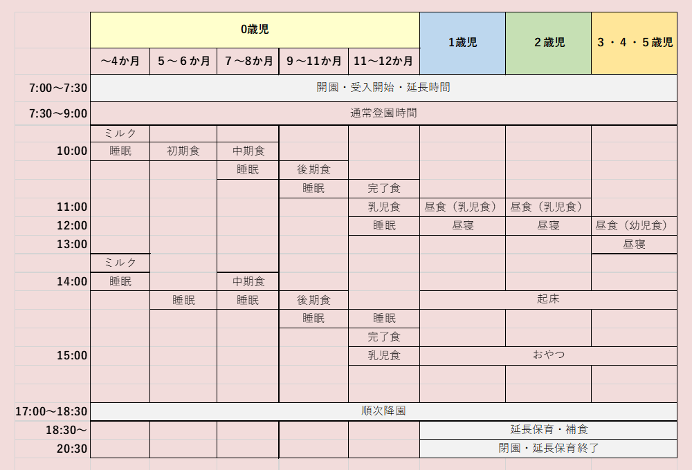 保育園の1日