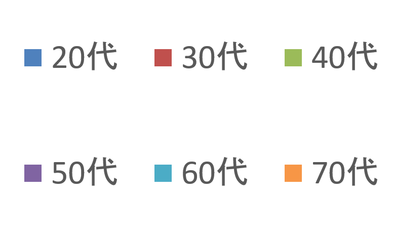 年齢構成（ステータス）